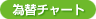 為替チャート
