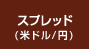 スプレッド(米ドル/円)