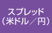 スプレッド(米ドル/円)