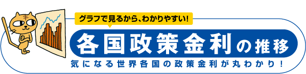 各国政策金利の推移 気になる世界各国の政策金利が丸わかり!