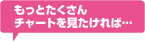 もっとたくさんチャートを見たければ･･･