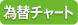 為替チャート