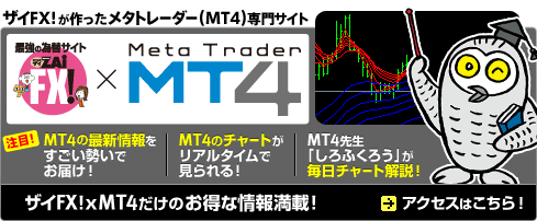 ザイFX!×メタトレーダー(MT4)