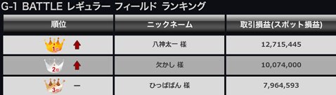 G-1 BATTLE 1stステージ レギュラーの最終結果