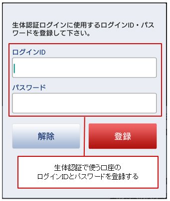SBI FXトレード 生体認証で使う口座登録