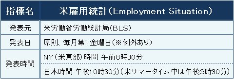 米雇用統計の概要