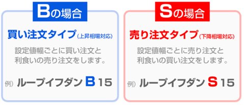 ループイフダン「Bシリーズ」と「Sシリーズ」