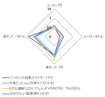 欧州スプレッド戦争の現状まとめ