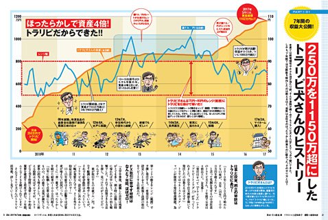 『ほったらかしFXで稼ぐ!』特別版の内容