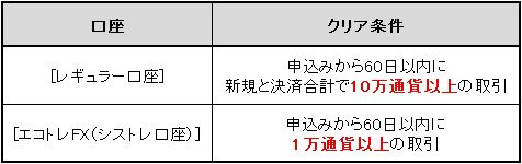 クリア条件