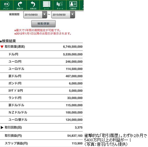 5400万円以上の利益を上げた音羽パパさんの取引履歴