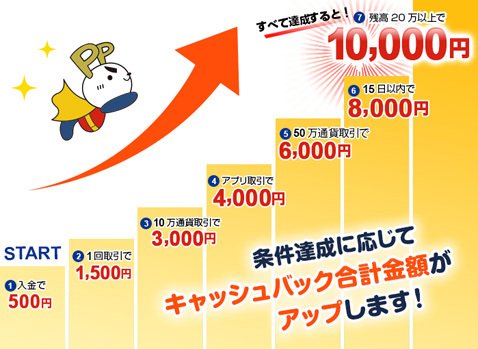 新規口座開設キャンペーンのキャッシュバック条件