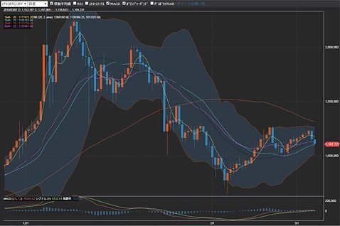 GMOコイン「仮想通貨FX」チャート画面