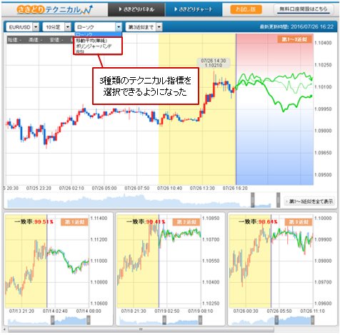 ひまわり証券「さきどりテクニカル」