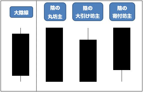大陰線