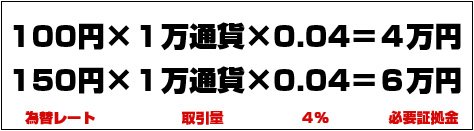 必要証拠金の計算方法