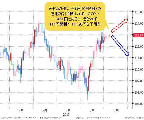 米ドル/円 日足