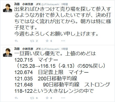 JFX・小林芳彦社長のツイート例