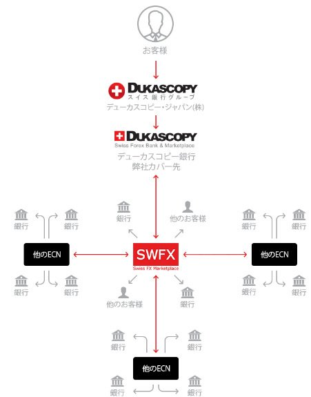 SWFX構成イメージ図