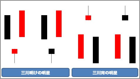 三川明けの明星と三川宵の明星