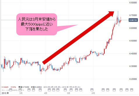 米ドル/中国人民元(USD/CNH) 日足