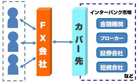 取引のイメージ