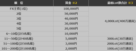 G-1 BATTLE レギュラーの対象条件と特典