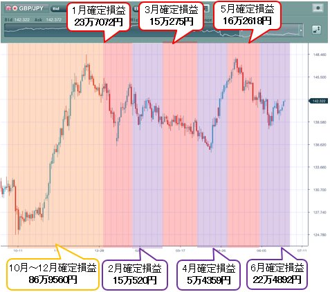 英ポンド/円 日足(再掲載)