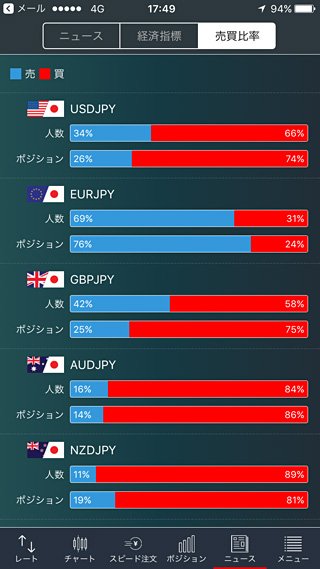 スマートフォンアプリの売買比率画面