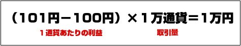 利益の計算方法