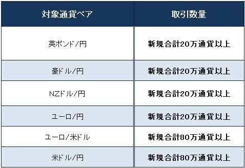 対象通貨ペアと取引量一覧