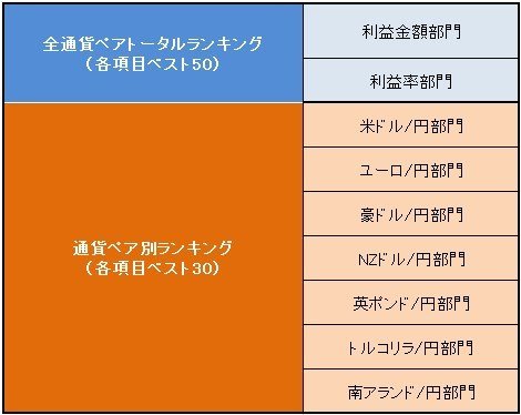 マネースクウェア・ジャパン「FXアワード2016」