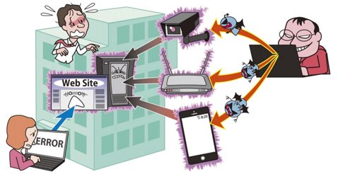 サイバー攻撃のイメージ