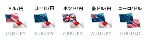 ループイフダン対象の5通貨ペア