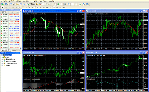 MT4（メタトレーダー4）の画面