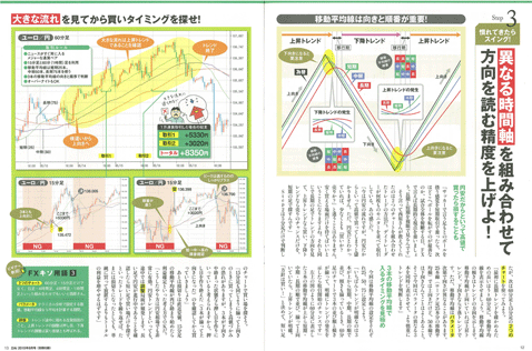 「外貨FX入門 円安は『自動売買』で儲けなさい!」P12-13