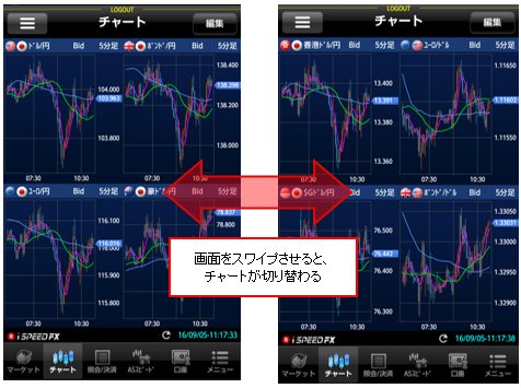 チャート画面の切り替えイメージ