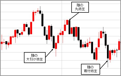 大陰線の例