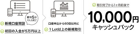 1万円キャッシュバックキャンペーン