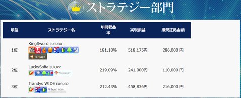 ストラテジー部門ランキング