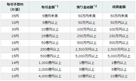 デューカスコピー・ジャパン 手数料一覧