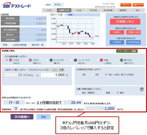 SBI FXトレード「レバレッジ付き定期外貨取引」
