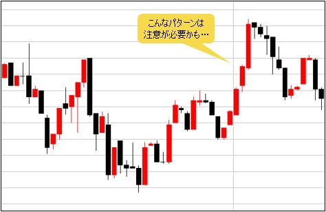 FXチャートの応用