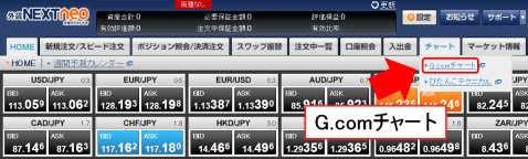 「G.comチャート」の起動方法