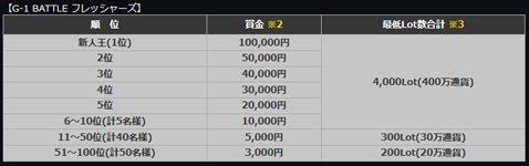 外為どっとコム「G-1 BATTLE フレッシャーズ」
