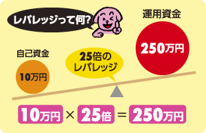 レバレッジって何?
