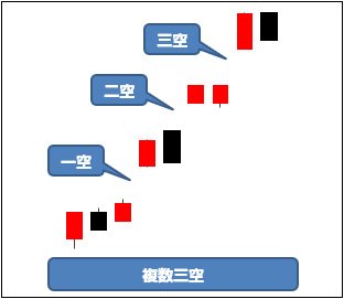 複数三空