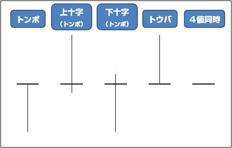 トンボ