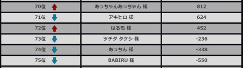G-1 BATTLE 2ndステージ・フレッシャーズランキングより抜粋