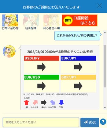 SBI FXトレード・「AIチャット・お問い合わせ」画面